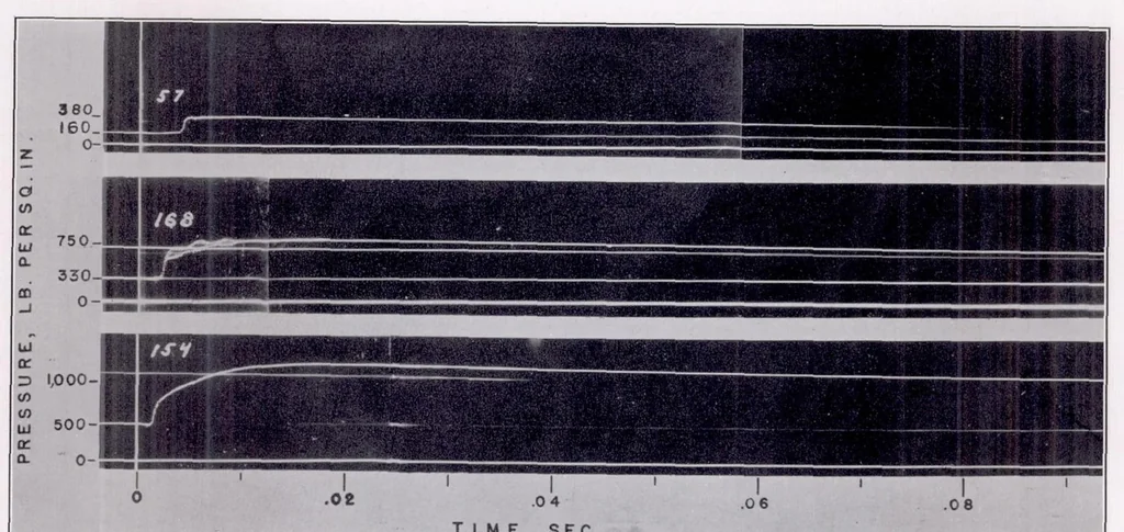 An illustration from Auto-Ignition and Combustion of Diesel Fuel in a Constant-Volume Bomb, 1938, leaf 8