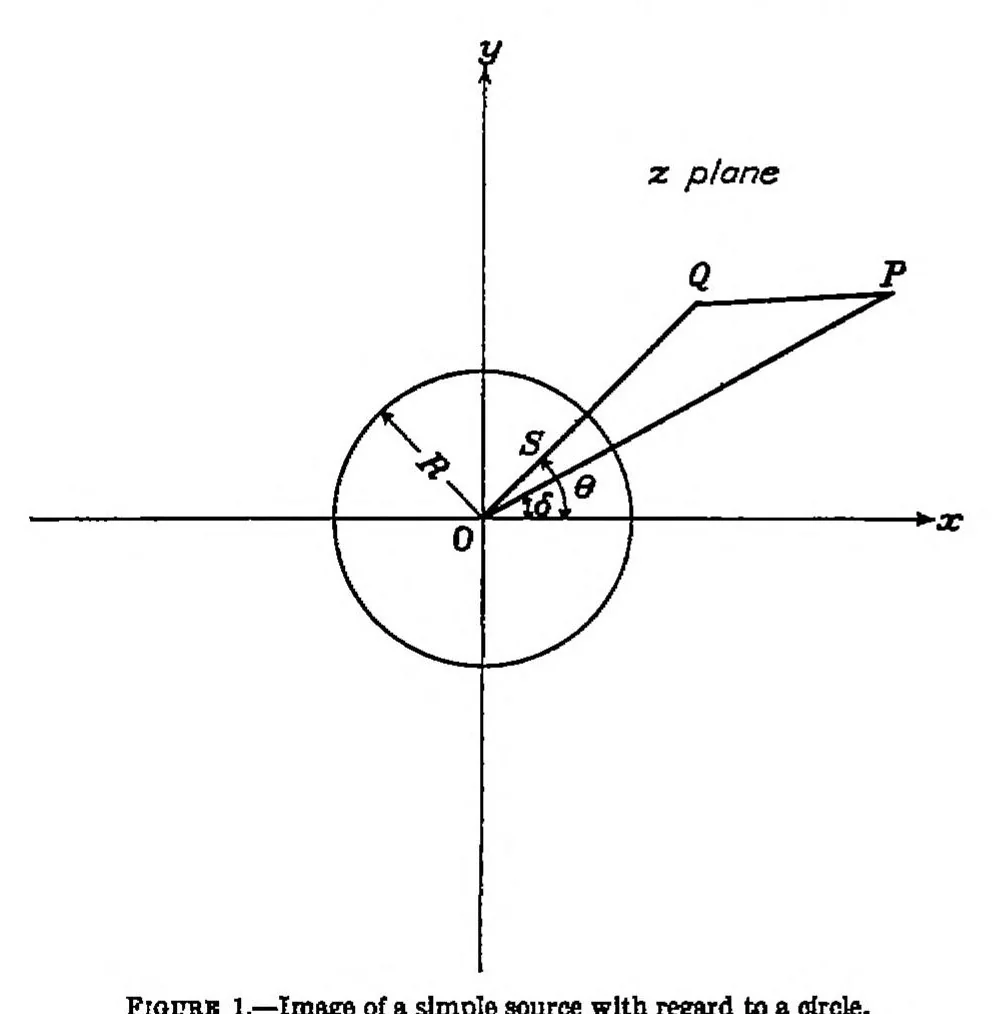 An illustration from Compressible flow about symmetrical Joukowski profiles, 1938, leaf 1