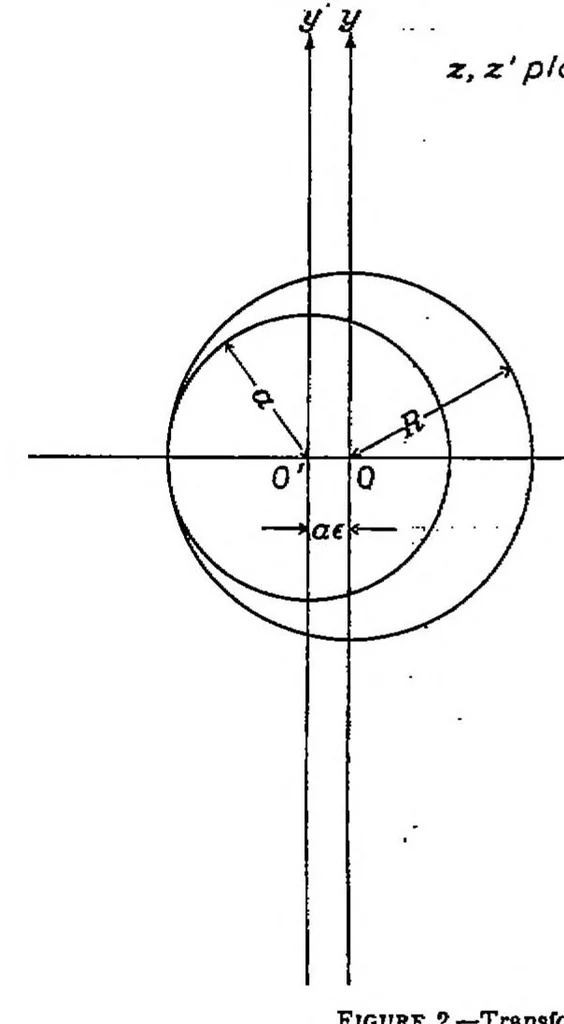 An illustration from Compressible flow about symmetrical Joukowski profiles, 1938, leaf 3