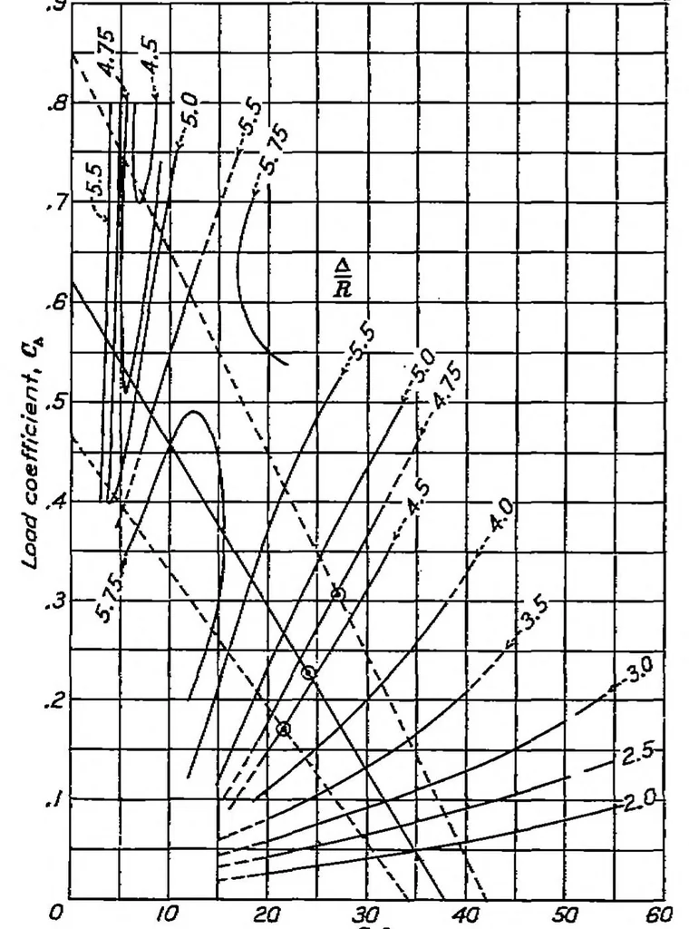 An illustration from A discussion of certain problems connected with the design of hulls of flying boats and the use of general test data, 1938, leaf 2