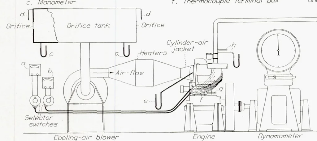 An illustration from Correction of Temperatures of Air-Cooled Engine Cylinders for Variation in Engine and Cooling Conditions, 1939, leaf 11