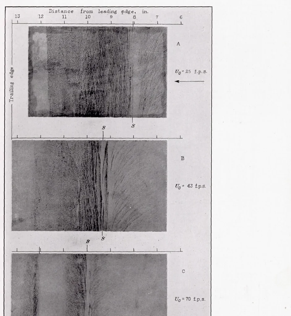 An illustration from Air Flow in the Boundary Layer of an Elliptic Cylinder, 1939, leaf 10
