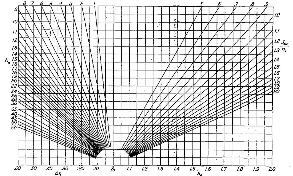 An illustration from General airplane performance, 1939, leaf 15