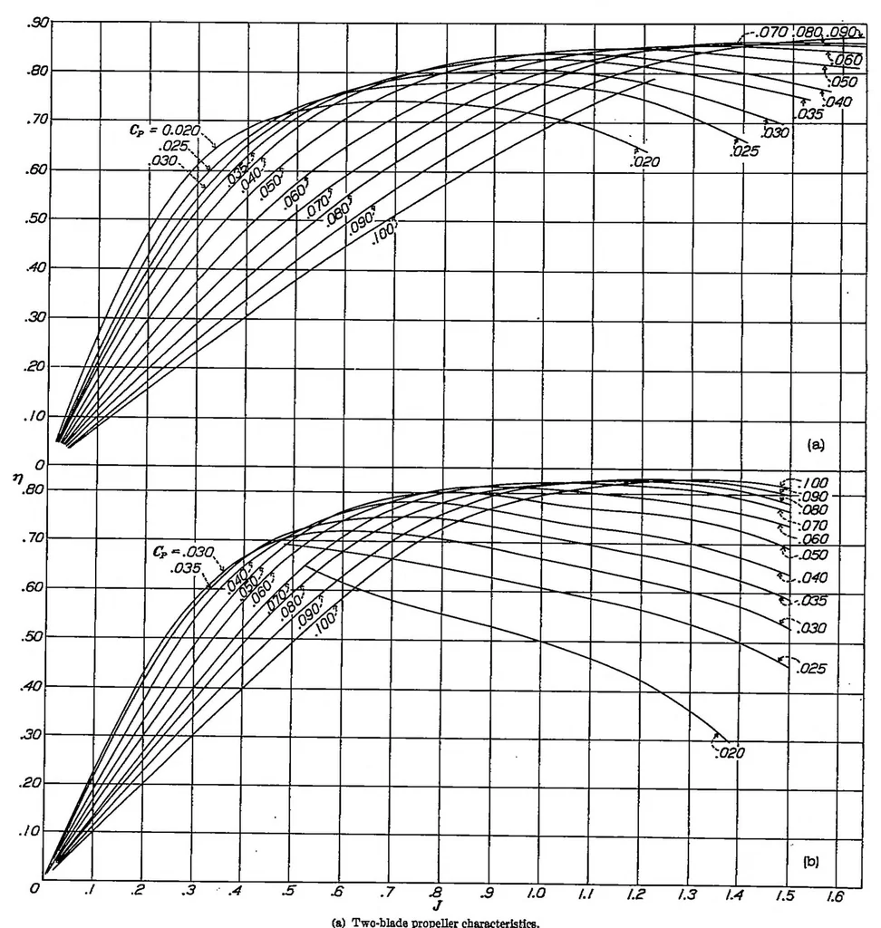 An illustration from General airplane performance, 1939, leaf 16