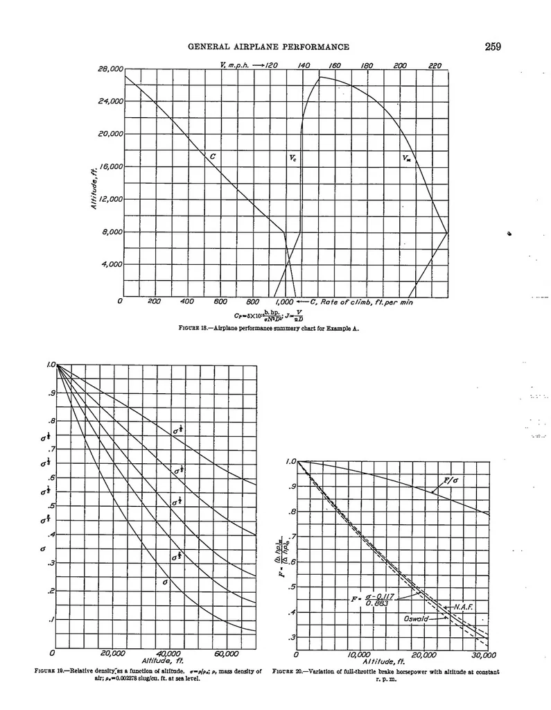 An illustration from General airplane performance, 1939, leaf 18