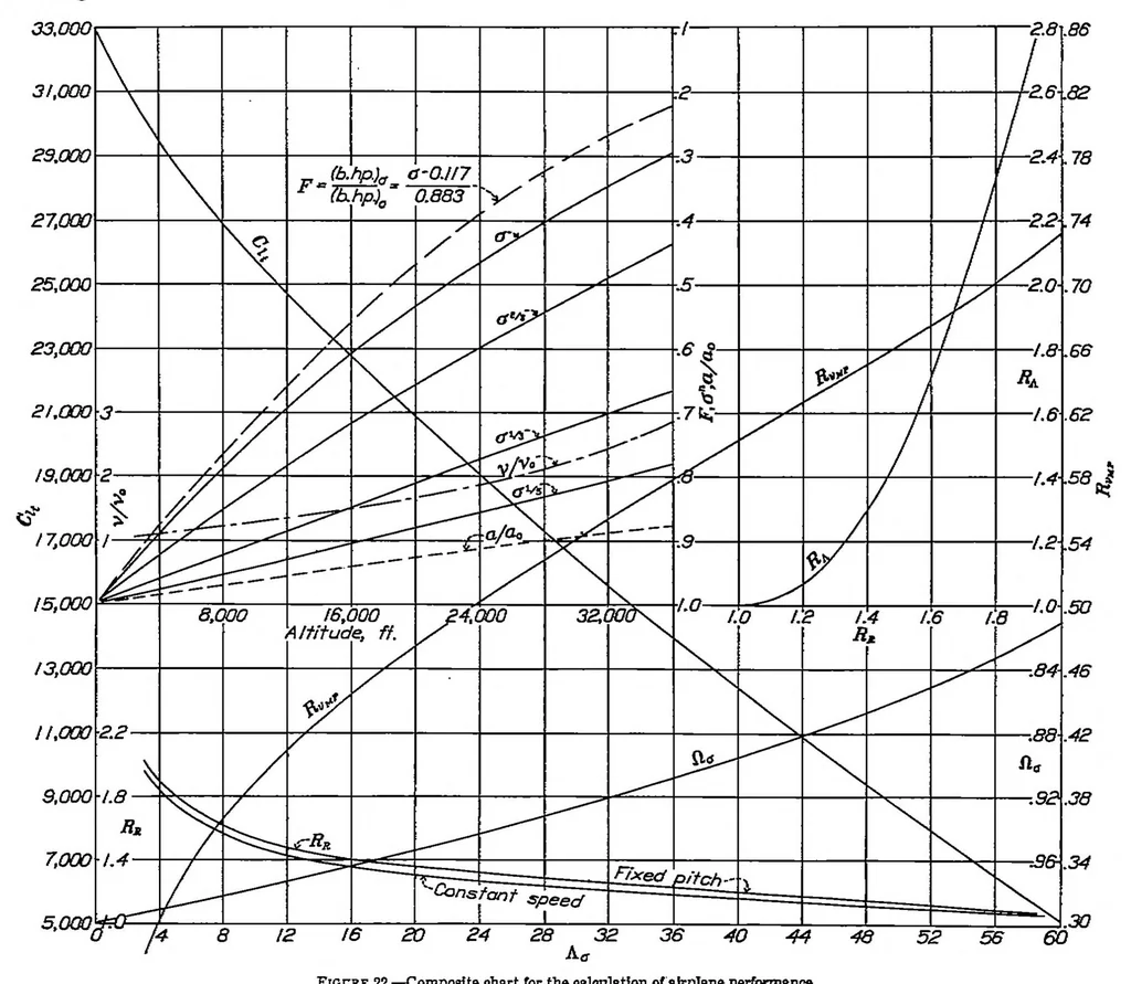 An illustration from General airplane performance, 1939, leaf 24