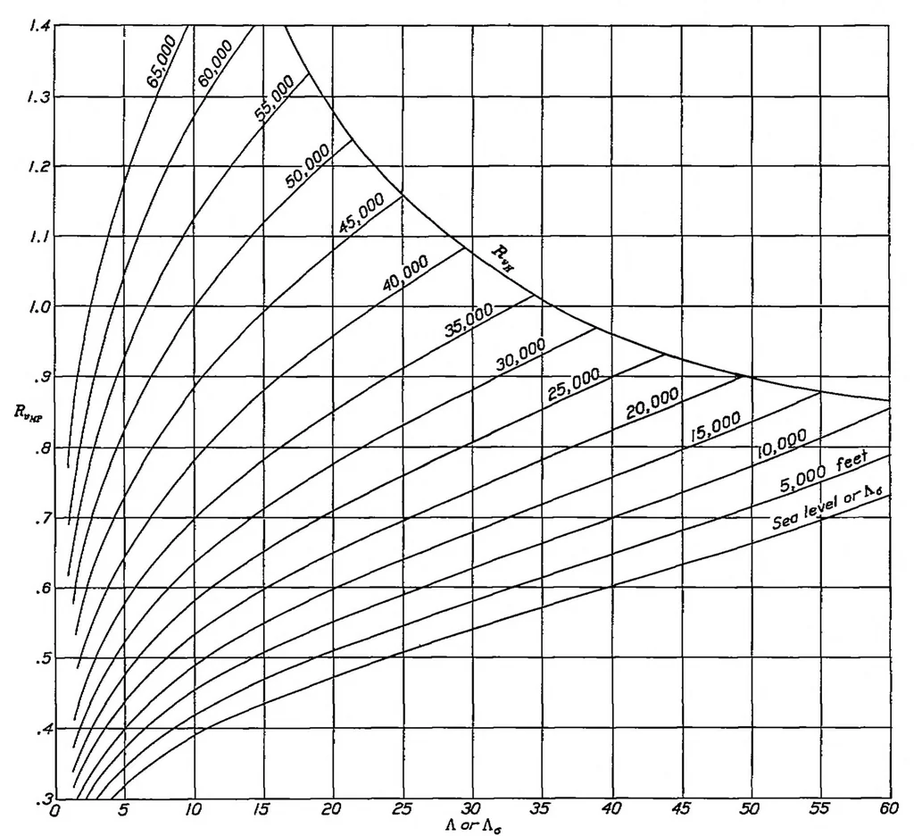 An illustration from General airplane performance, 1939, leaf 6