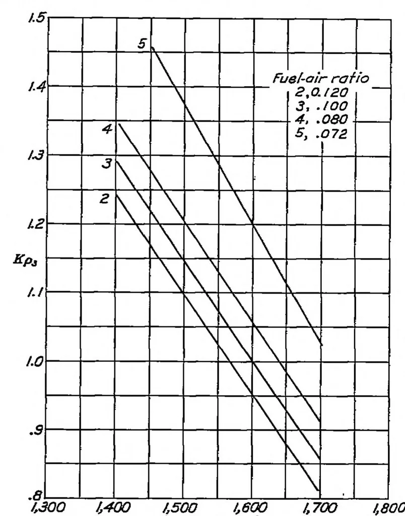 An illustration from The knocking characteristics of fuels in relation to maximum permissible performance of aircraft engines, 1939, leaf 10
