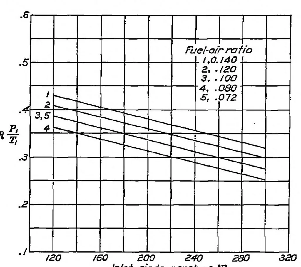 An illustration from The knocking characteristics of fuels in relation to maximum permissible performance of aircraft engines, 1939, leaf 10