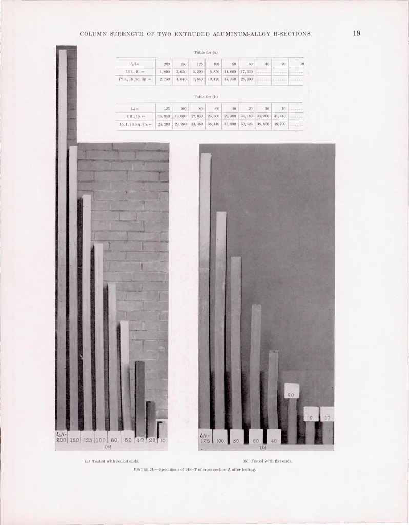 An illustration from The Column Strength of Two Extruded Aluminum-Alloy H-Sections, 1939, leaf 22