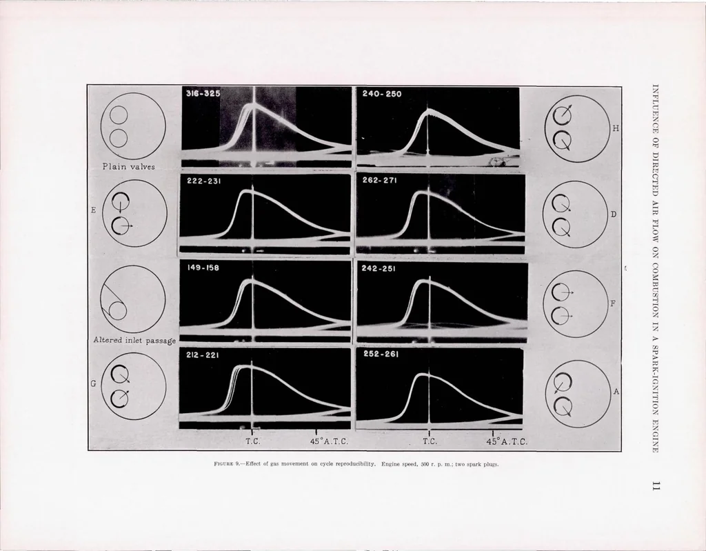 An illustration from The Influence of Directed Air Flow on Combustion in Spark-Ignition Engine, 1939, leaf 14