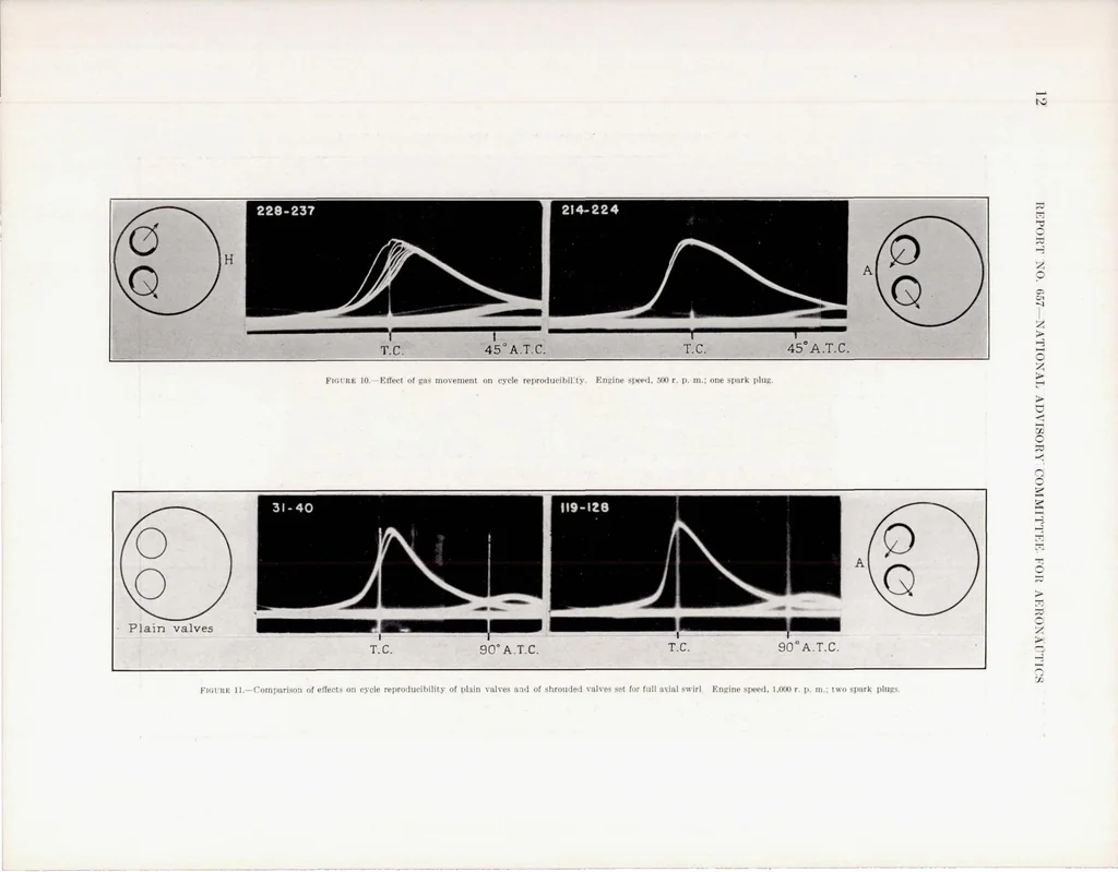 An illustration from The Influence of Directed Air Flow on Combustion in Spark-Ignition Engine, 1939, leaf 15