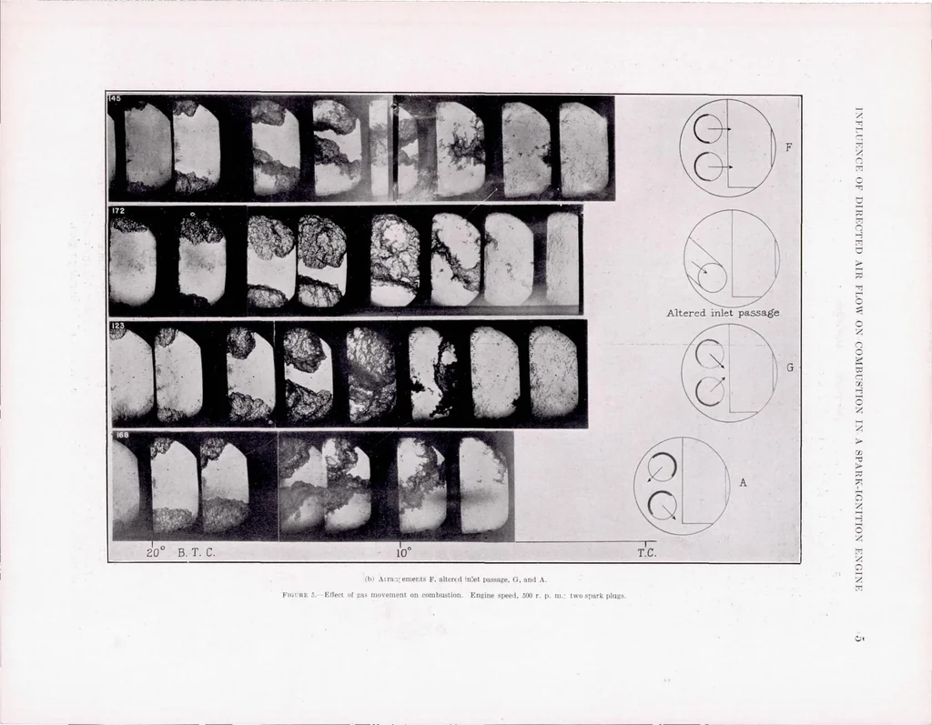 An illustration from The Influence of Directed Air Flow on Combustion in Spark-Ignition Engine, 1939, leaf 8