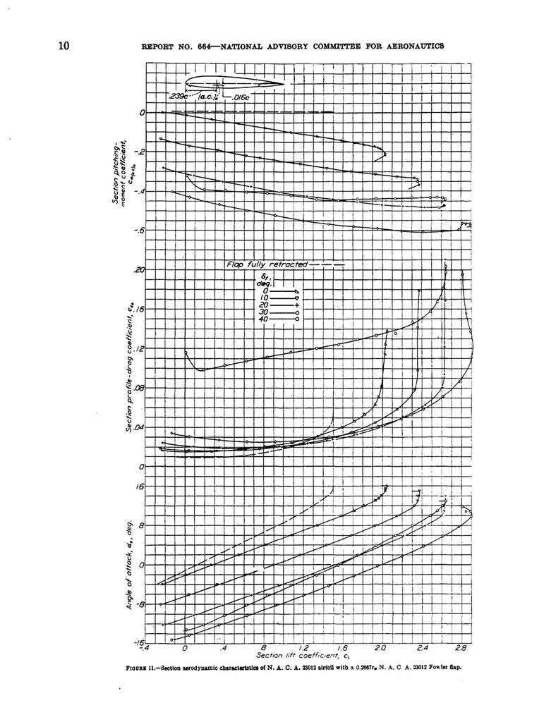 An illustration from Wind-Tunnel Investigation of an NACA 23012 Airfoil with Various Arrangements of Slotted Flaps, 1939, leaf 13
