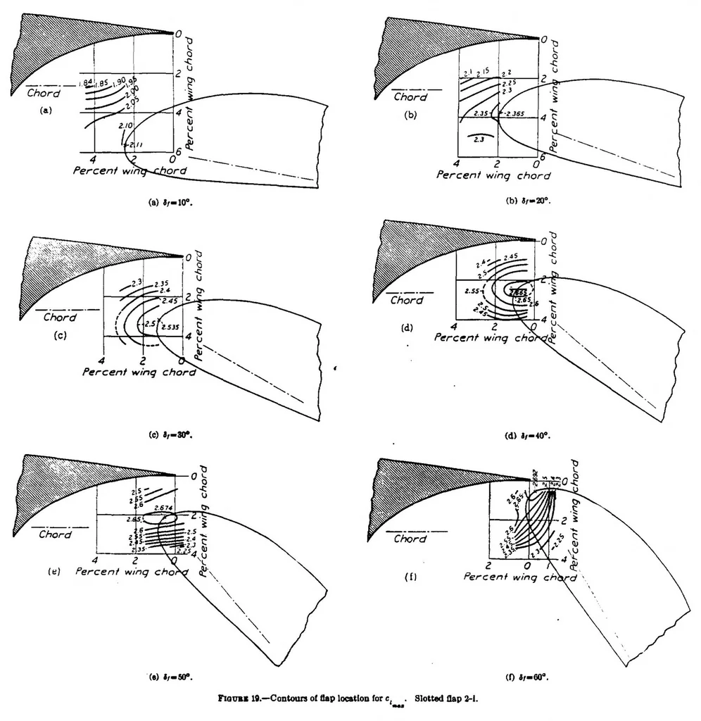 An illustration from Wind-Tunnel Investigation of an NACA 23012 Airfoil with Various Arrangements of Slotted Flaps, 1939, leaf 20