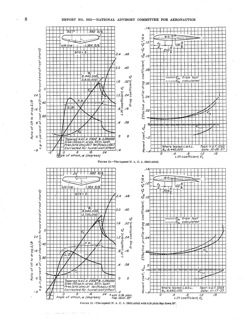 An illustration from Calculation of the aerodynamic characteristics of tapered wings with partial-span flaps, 1939, leaf 11