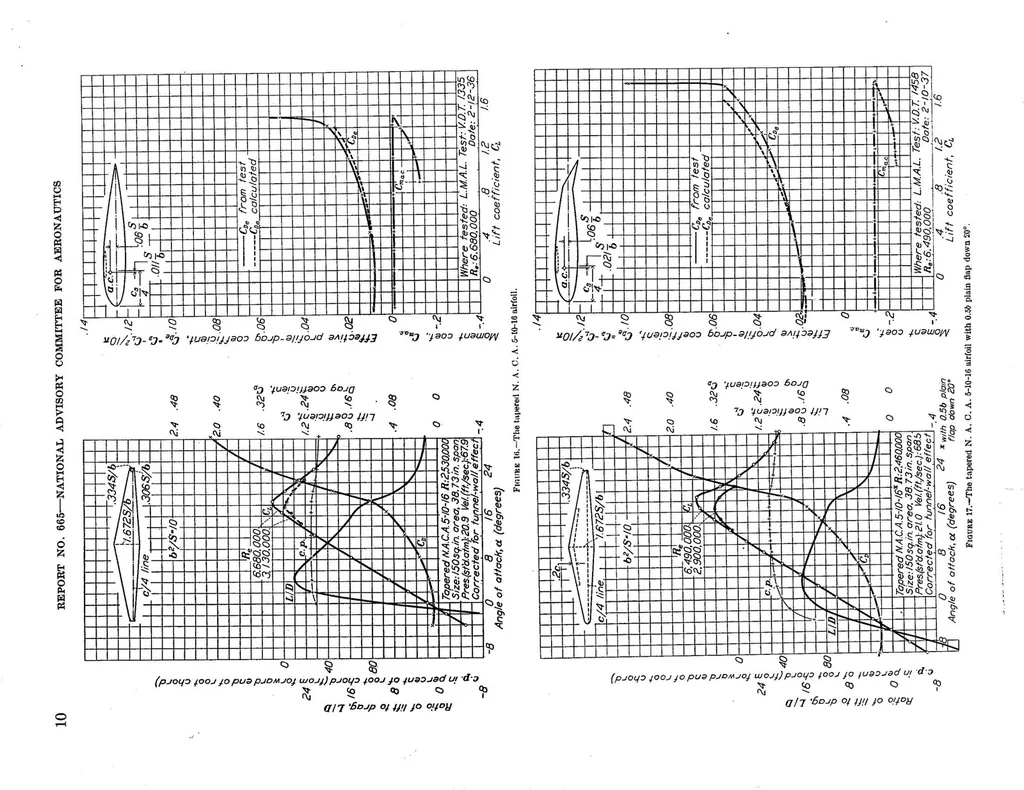 An illustration from Calculation of the aerodynamic characteristics of tapered wings with partial-span flaps, 1939, leaf 13