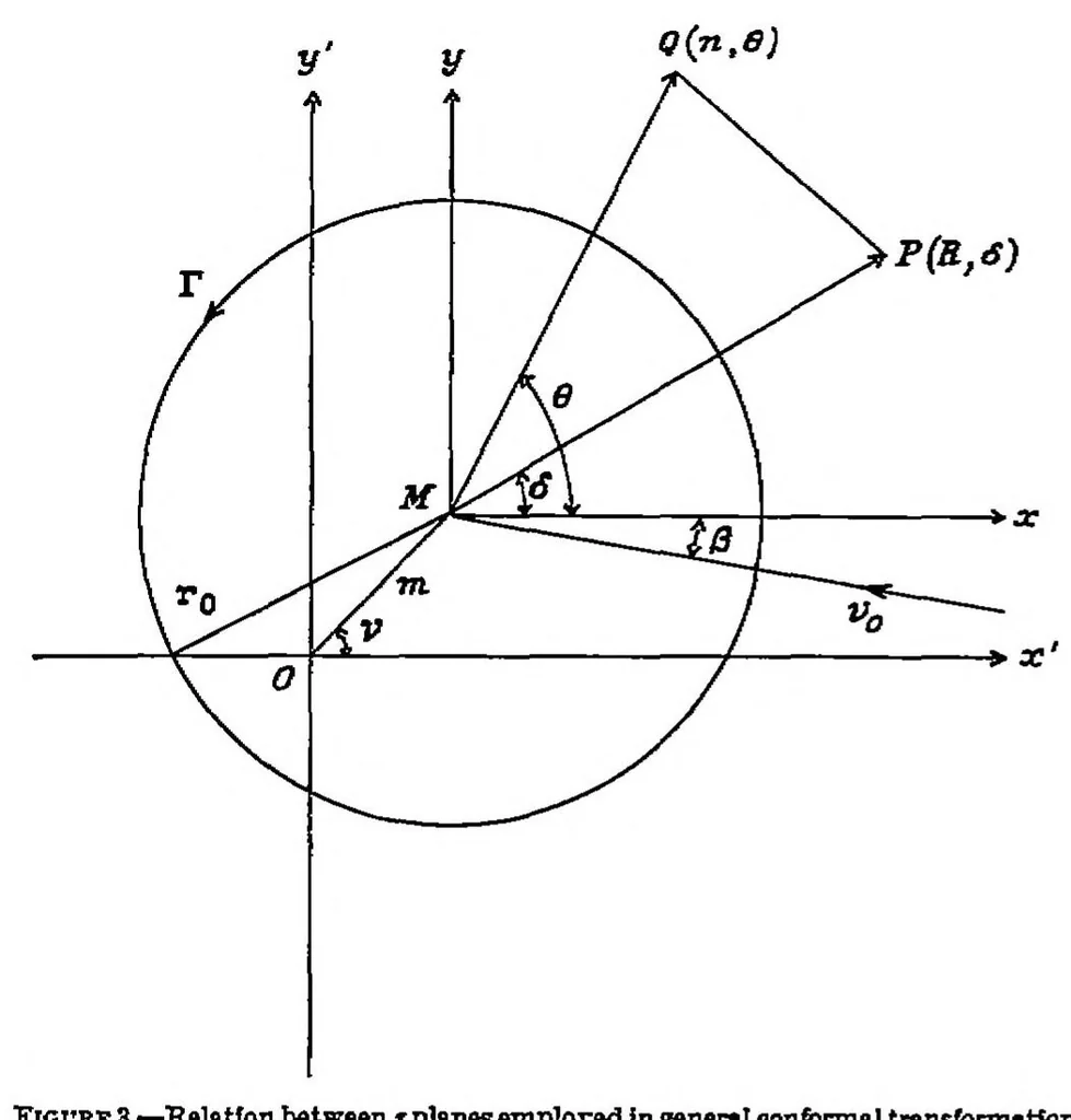 An illustration from A theoretical study of the moment on a body in a compressible fluid, 1939, leaf 4