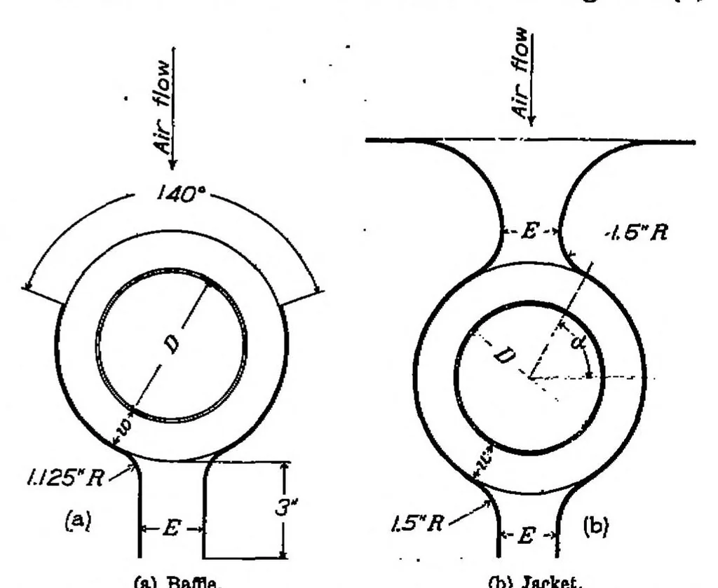 An illustration from Surface heat-transfer coefficients of finned cylinders, 1939, leaf 1
