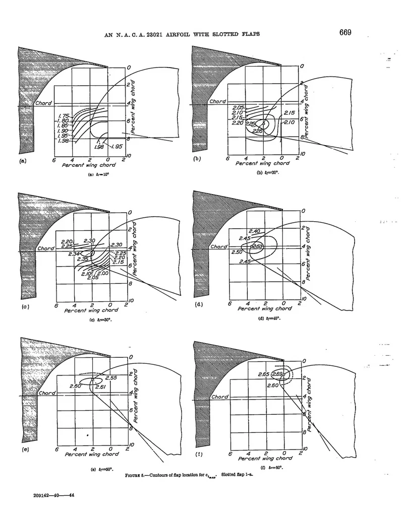An illustration from Wind-tunnel investigation of NACA 23012 airfoil with various arrangements of slotted flaps, 1939, leaf 4