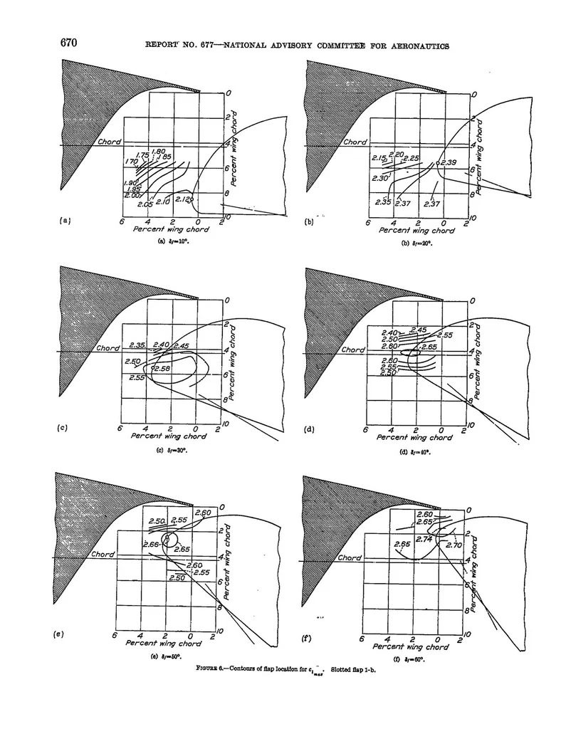 An illustration from Wind-tunnel investigation of NACA 23012 airfoil with various arrangements of slotted flaps, 1939, leaf 5