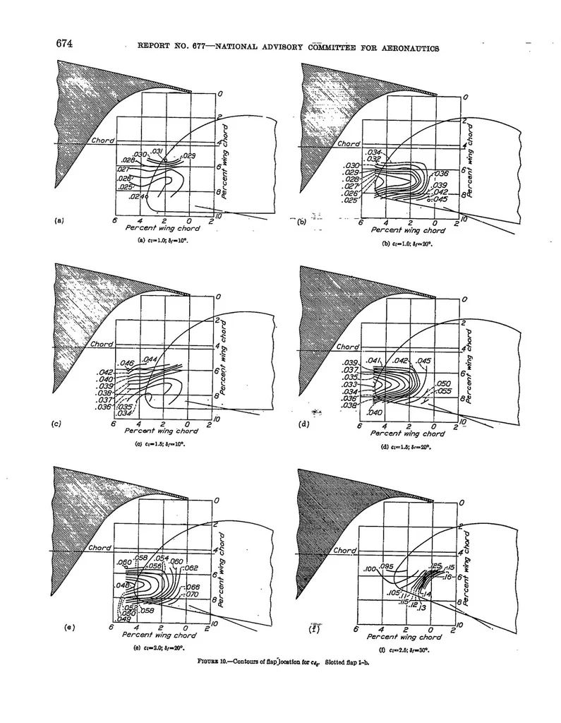 An illustration from Wind-tunnel investigation of NACA 23012 airfoil with various arrangements of slotted flaps, 1939, leaf 9