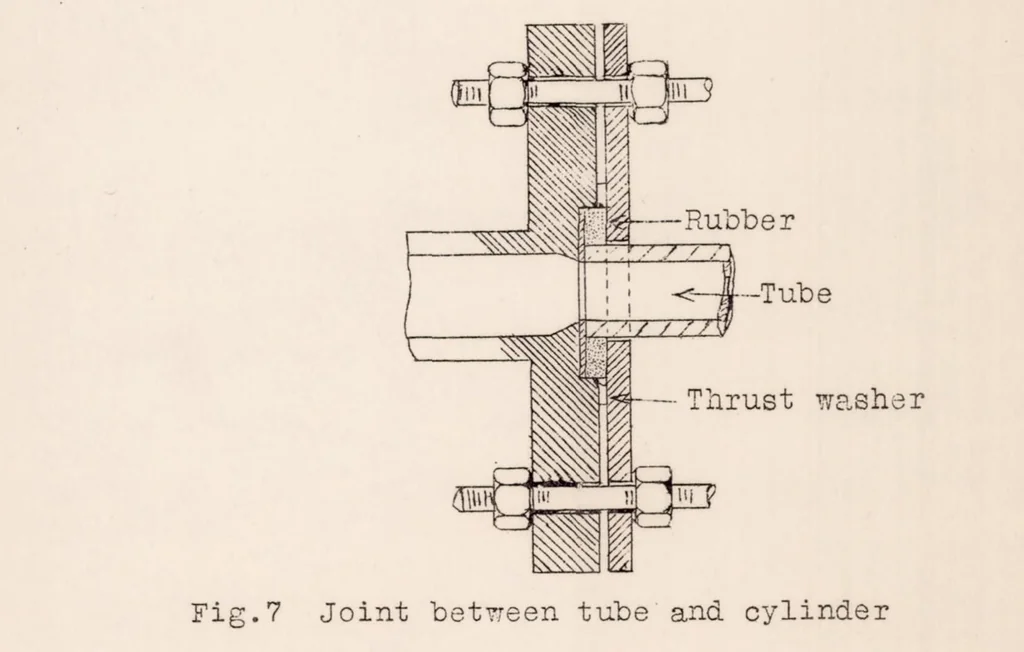 An illustration from Contribution to the Study of Normal Burning in Gaseous Carbureted Mixtures. Part I, 1930, leaf 21
