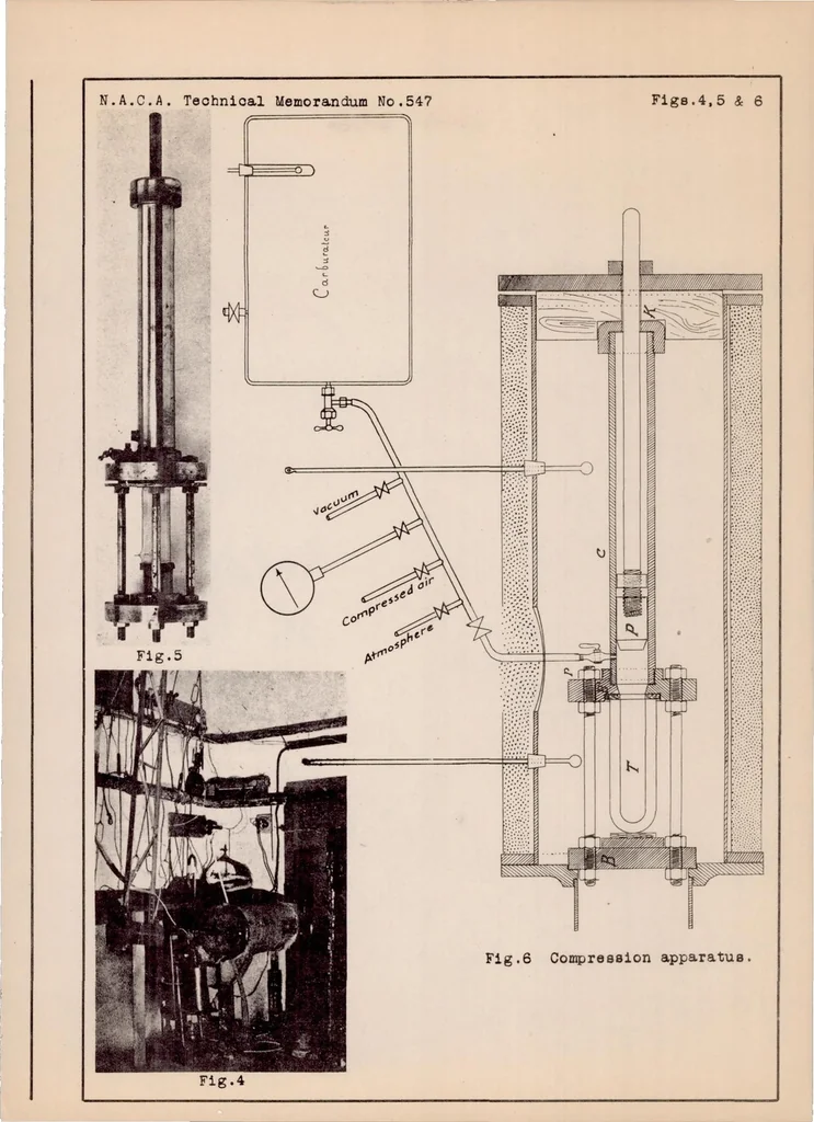 An illustration from Contribution to the Study of Normal Burning in Gaseous Carbureted Mixtures. Part I, 1930, leaf 22