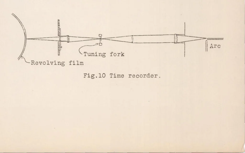 An illustration from Contribution to the Study of Normal Burning in Gaseous Carbureted Mixtures. Part I, 1930, leaf 24