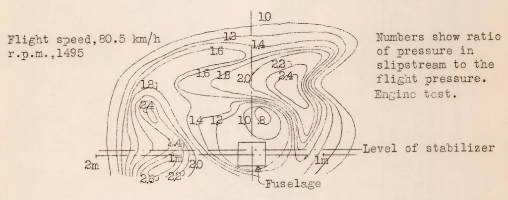 An illustration from Relation Between the Stability Characteristics and the Controllability of German Airplanes, 1930, leaf 26