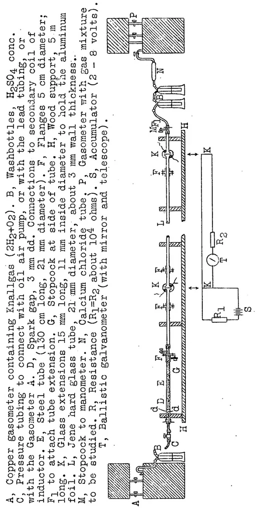 An illustration from Experimental investigations concerning the limits of detonation in gaseous mixtures. Part I, 1930, leaf 27