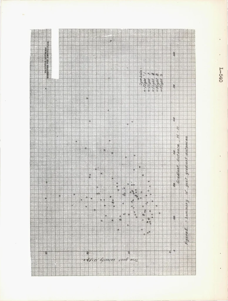 An illustration from Acceleration, Stress, and Deflection Measurements on the XB-15 Bomber in Gusty Air, 1939, leaf 23