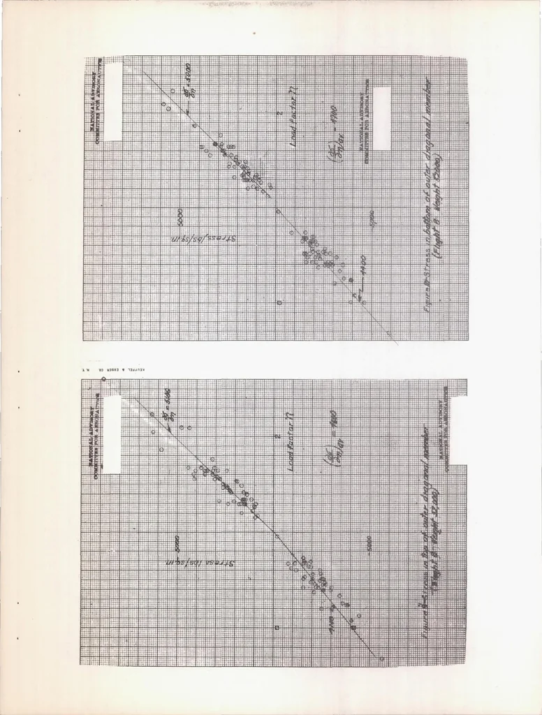 An illustration from Acceleration, Stress, and Deflection Measurements on the XB-15 Bomber in Gusty Air, 1939, leaf 26