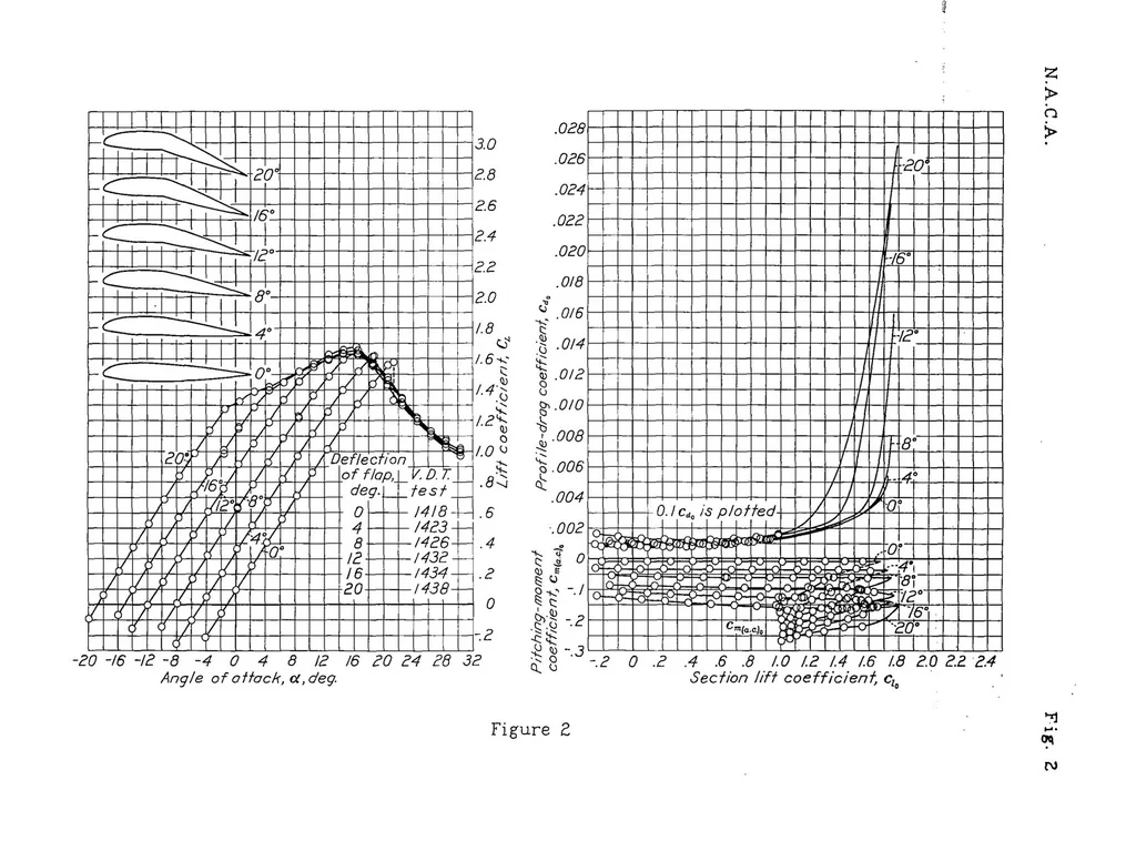 An illustration from Tapered wings, tip stalling, and preliminary results from tests of the stall-control flap, 1937, leaf 20