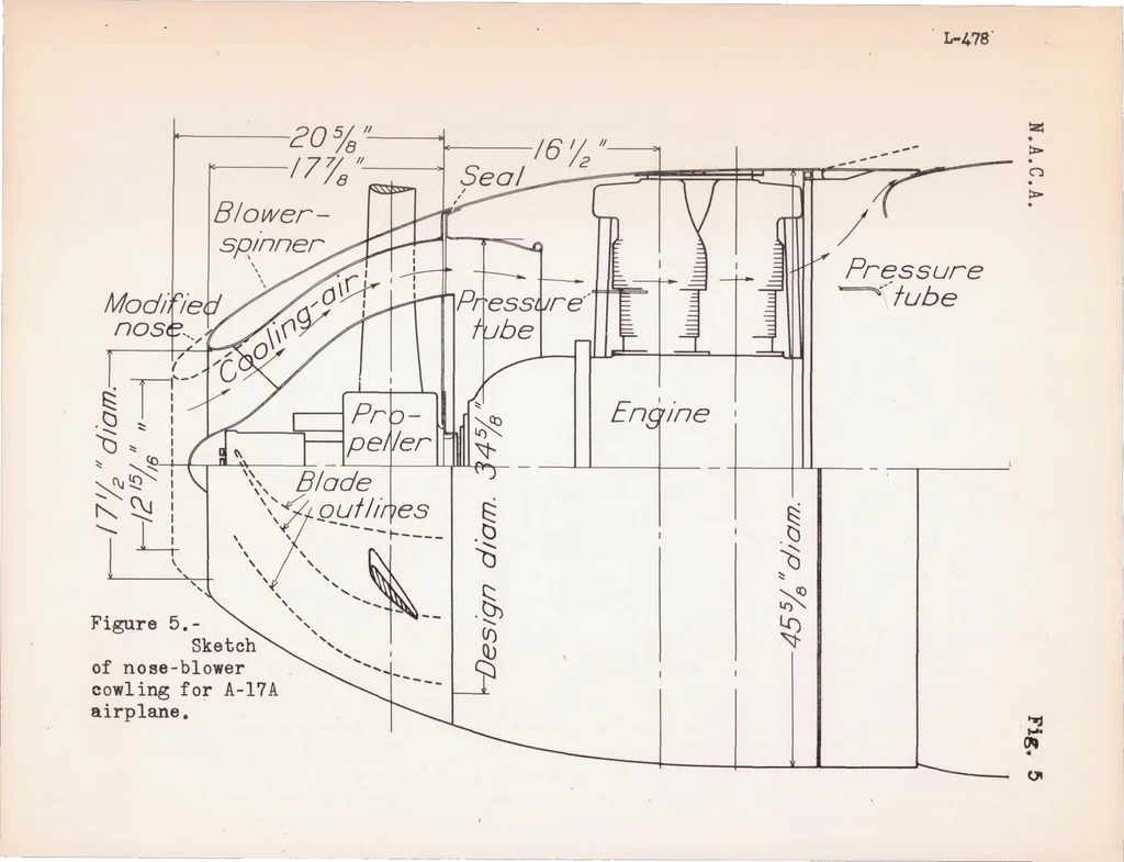 An illustration from Ground-cooling and Flight Tests of an Airplane Equipped with a Nose-blower Engine Cowling, 1939, leaf 20
