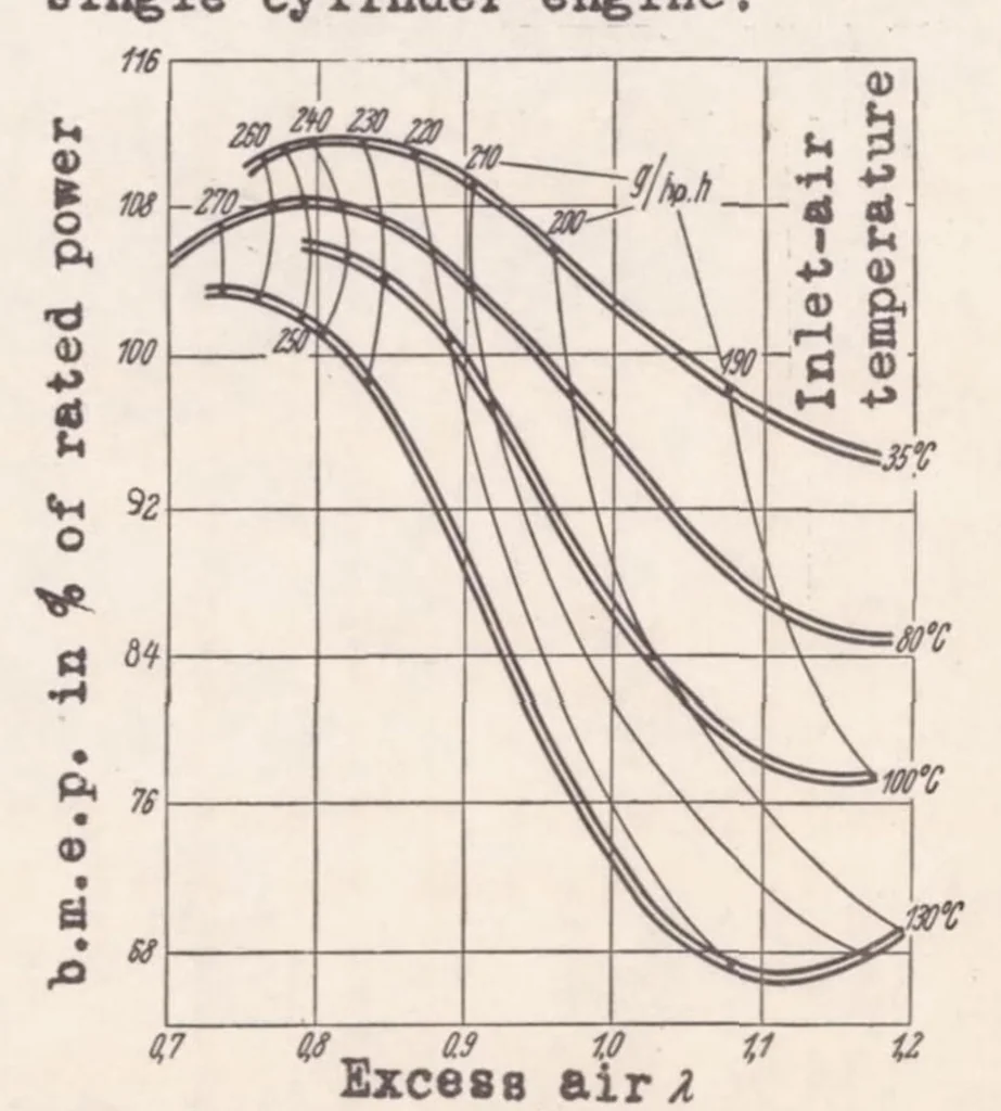 An illustration from Modern Methods of Testing, 1939, leaf 12