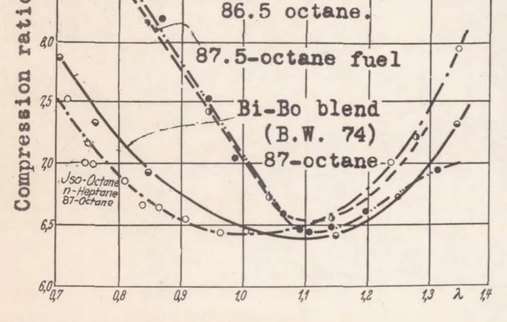 An illustration from Modern Methods of Testing, 1939, leaf 12