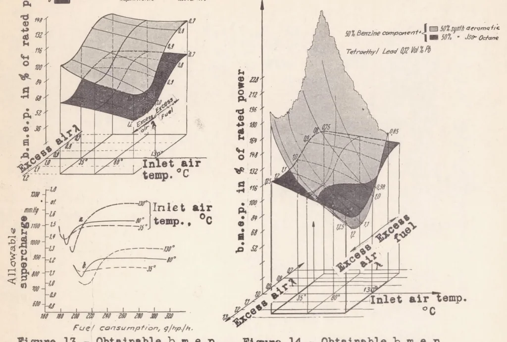 An illustration from Modern Methods of Testing, 1939, leaf 14
