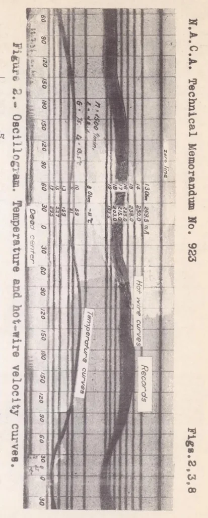 An illustration from Measurements of the Air-flow Velocity in the Cylinder of an Airplane Engine, 1939, leaf 26