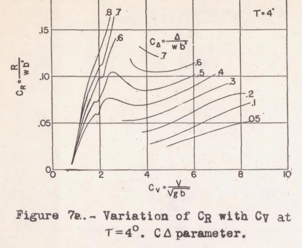 An illustration from The Enlarged N.A.C.A. Tank, and Some of Its Work, 1939, leaf 34