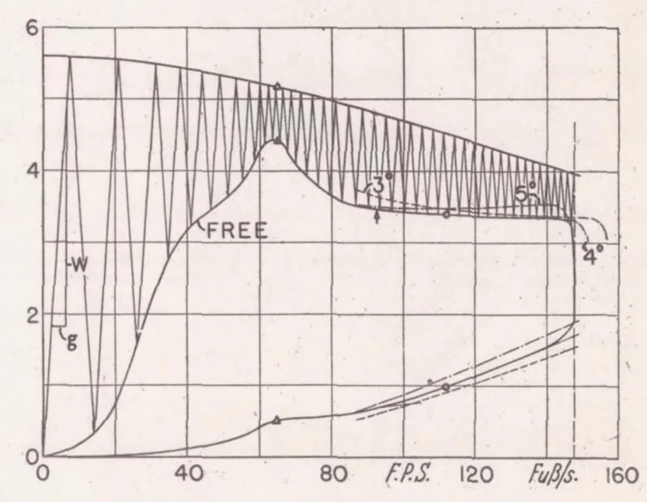 An illustration from The Enlarged N.A.C.A. Tank, and Some of Its Work, 1939, leaf 34