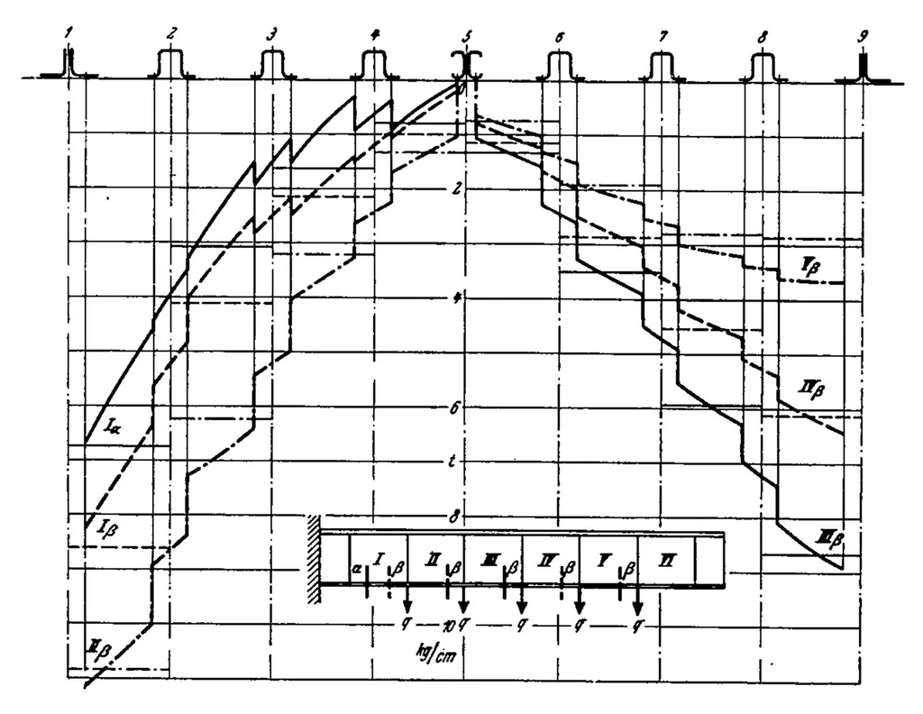 An illustration from Experimental and analytical investigation of a monocoque wing model loaded in bending, 1939, leaf 39