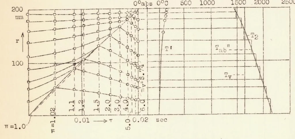 An illustration from Engine Knock and Combustion Chamber Form, 1939, leaf 23