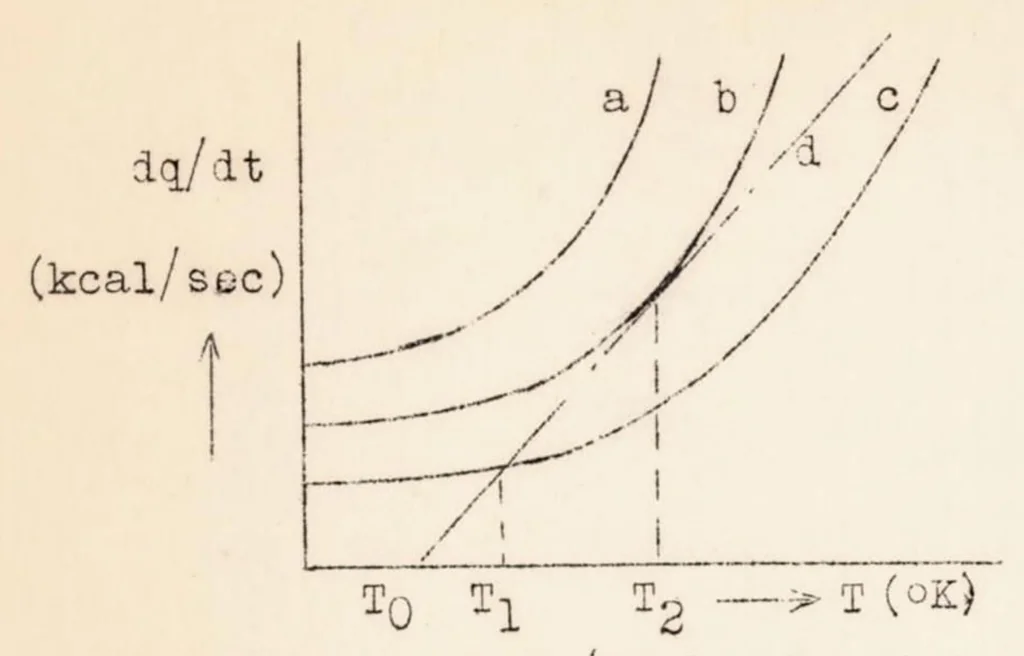 An illustration from Engine Knock and Combustion Chamber Form, 1939, leaf 25