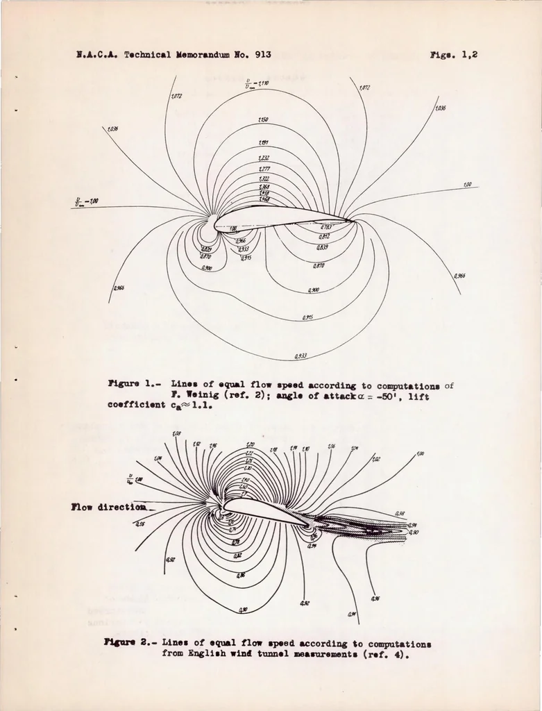 An illustration from Measurement of the True Dynamic and Static Pressures in Flight, 1939, leaf 31