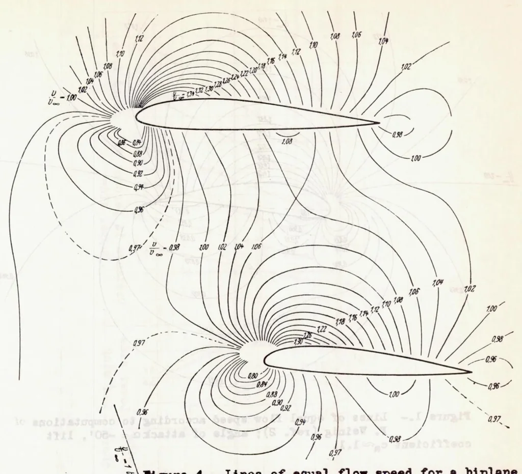 An illustration from Measurement of the True Dynamic and Static Pressures in Flight, 1939, leaf 32