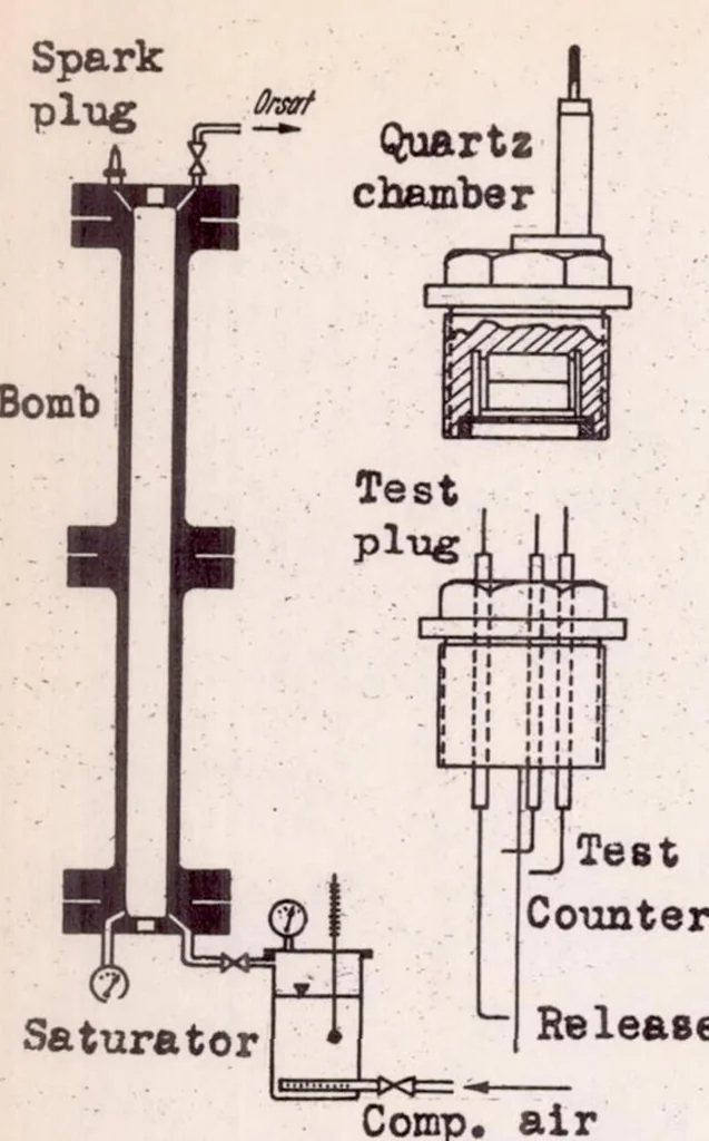 An illustration from Knocking in the Otto-cycle Engine, 1939, leaf 23