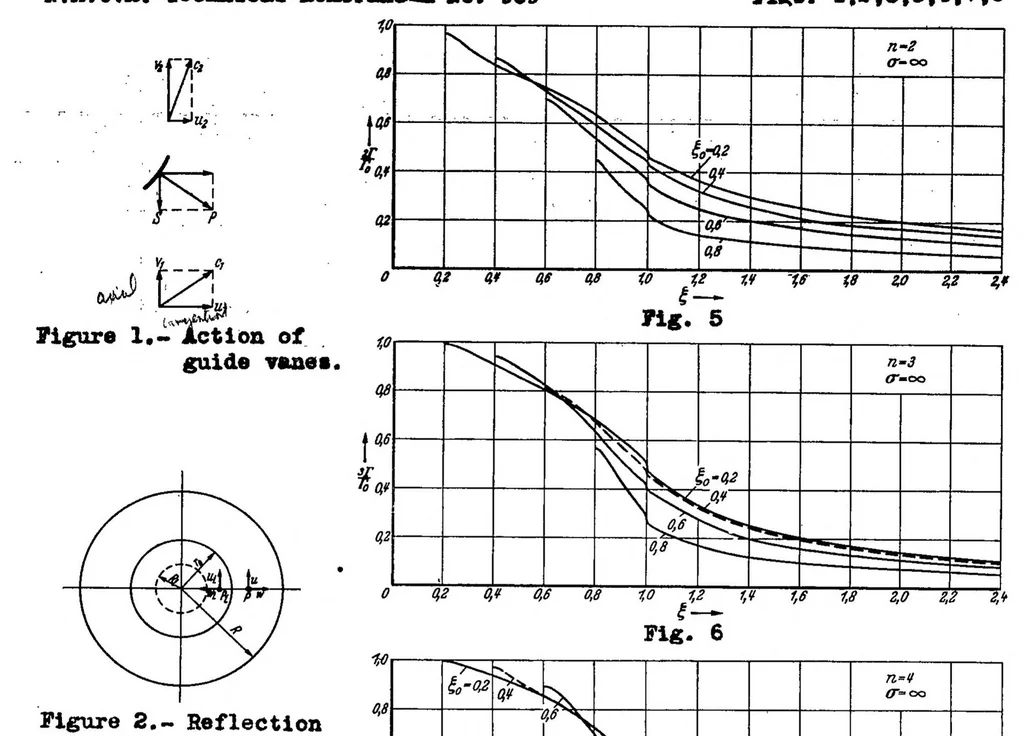 An illustration from The theory of contra-vanes applied to the propeller, 1939, leaf 22