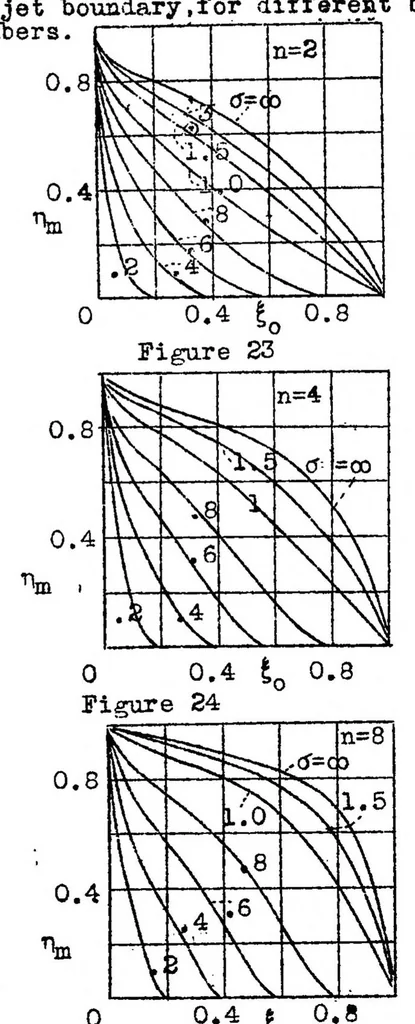 An illustration from The theory of contra-vanes applied to the propeller, 1939, leaf 23
