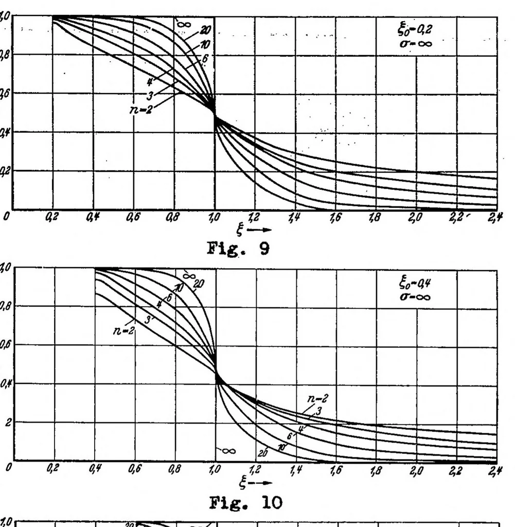 An illustration from The theory of contra-vanes applied to the propeller, 1939, leaf 24
